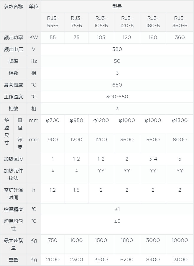 低溫井式爐canshu.jpg 低溫井式爐canshu.jpg