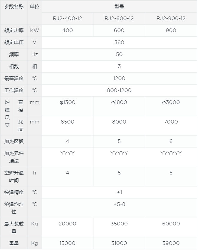 大型井式電阻爐canshu.jpg 大型井式電阻爐canshu.jpg