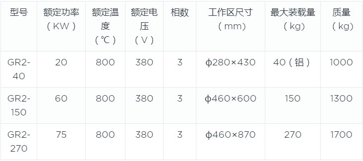 坩堝熔化電阻爐canshu.jpg 坩堝熔化電阻爐canshu.jpg