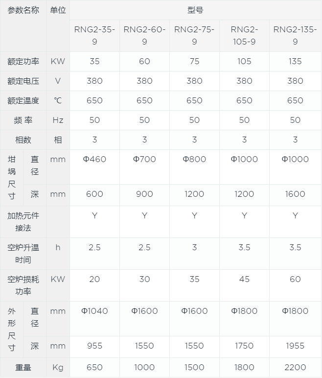 坩堝液體氮化爐canshu.jpg 坩堝液體氮化爐canshu.jpg