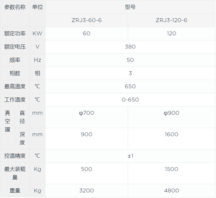 真空式回火爐canshu.jpg 真空式回火爐canshu.jpg